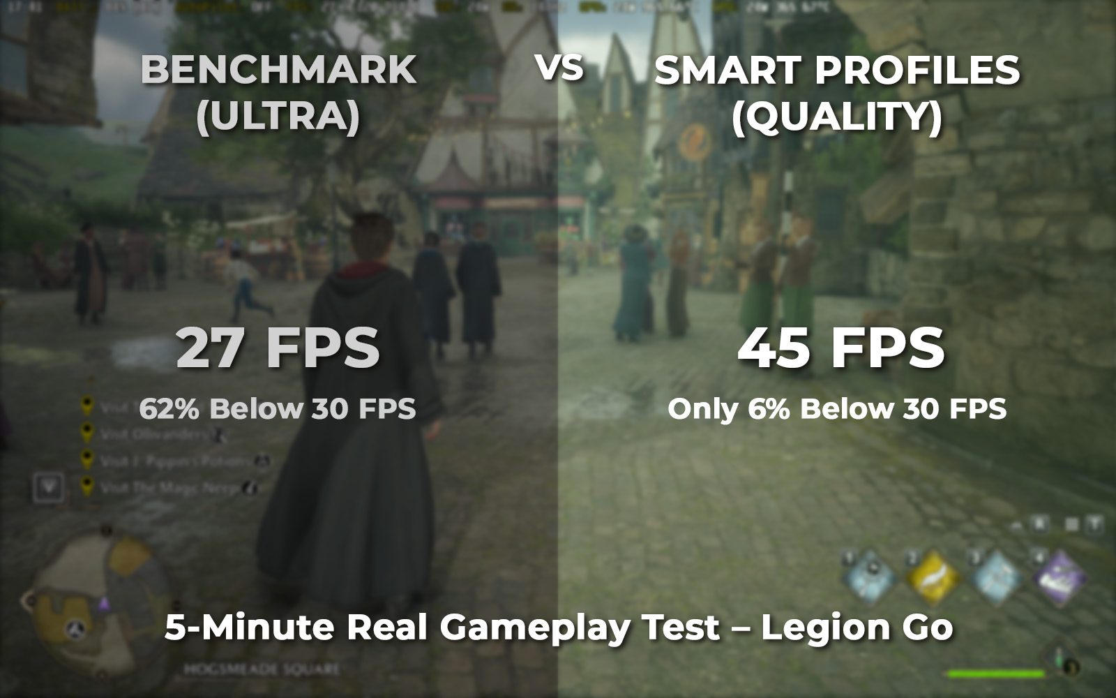 Hogwarts Legacy Ultra Settings on Legion Go – Real 5-Minute Performance Test