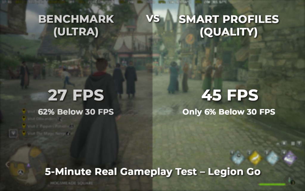 Hogwarts Legacy Ultra benchmark vs Smart Profile performance comparison on Legion Go